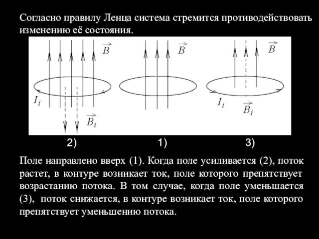 Поле направлено вверх (1). Когда поле усиливается (2), поток растет,