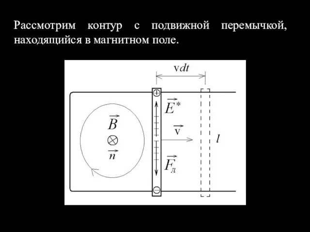 Рассмотрим контур с подвижной перемычкой, находящийся в магнитном поле.