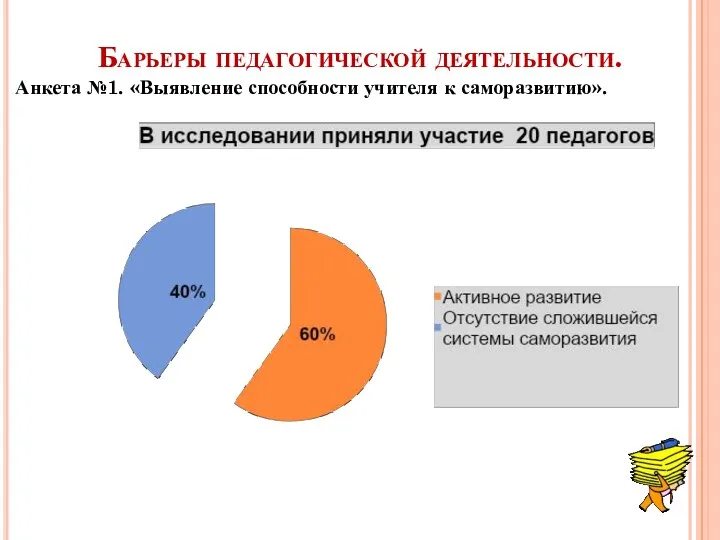 Барьеры педагогической деятельности. Анкета №1. «Выявление способности учителя к саморазвитию».