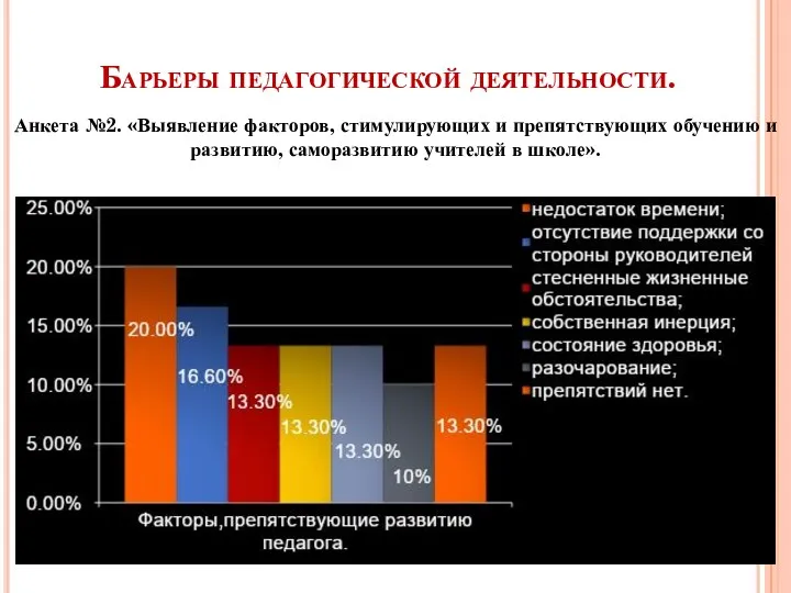 Барьеры педагогической деятельности. Анкета №2. «Выявление факторов, стимулирующих и препятствующих