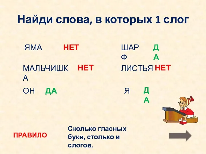 Найди слова, в которых 1 слог ЯМА МАЛЬЧИШКА ШАРФ ЛИСТЬЯ