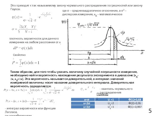 5 Это приводит к так называемому закону нормального распределения погрешностей