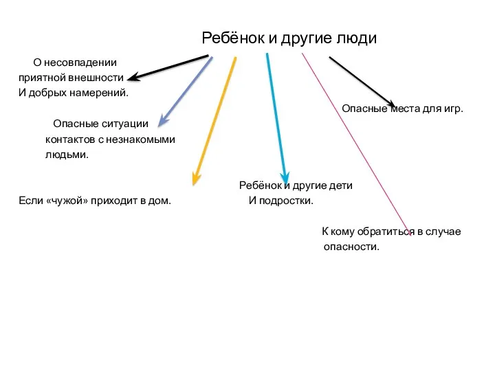 Ребёнок и другие люди О несовпадении приятной внешности И добрых намерений. Опасные места