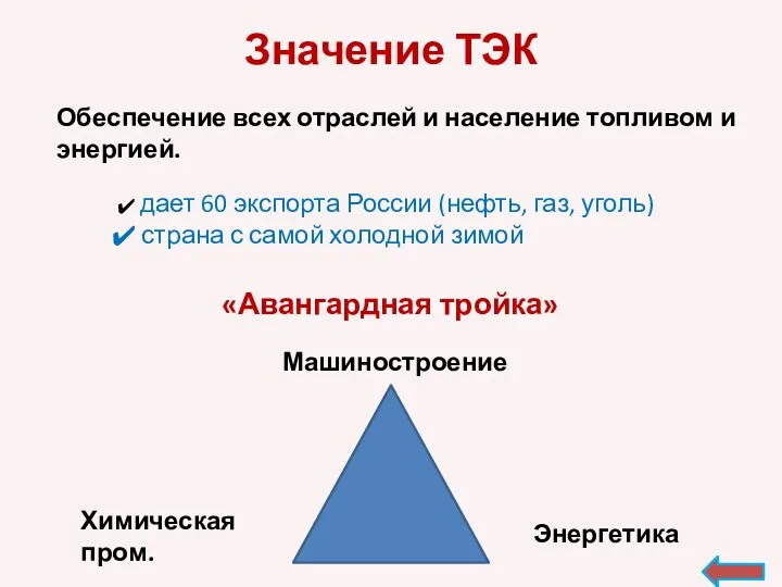 Значение ТЭК Обеспечение всех отраслей и население топливом и энергией. дает 60 экспорта