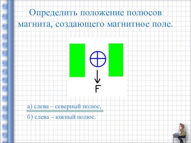 Определить положение полюсов магнита, создающего магнитное поле. а) слева – северный полюс, б)
