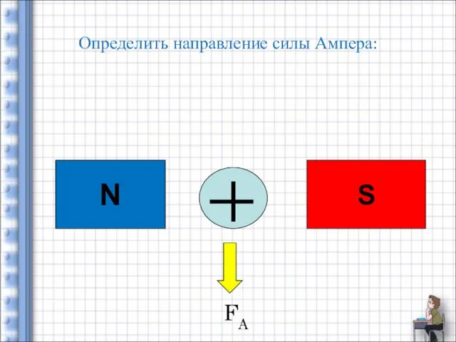 Определить направление силы Ампера: N S FA