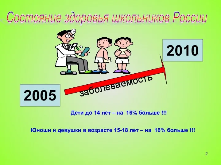 заболеваемость 2005 2010 Дети до 14 лет – на 16%
