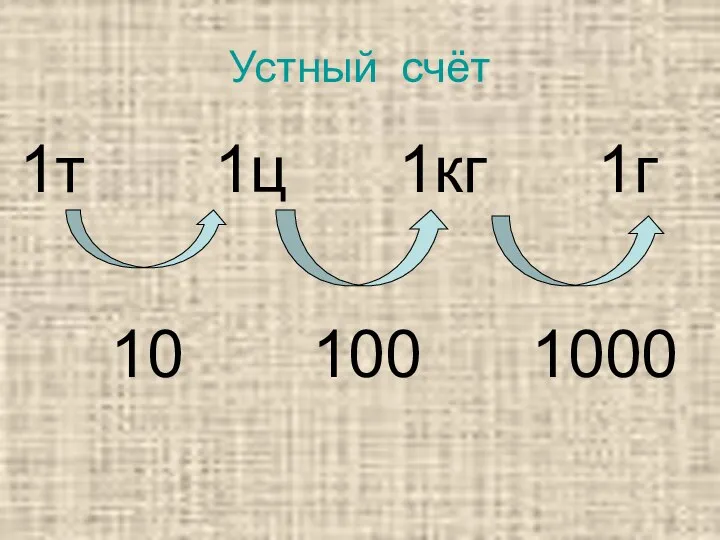 Устный счёт 1т 1ц 1кг 1г 10 100 1000