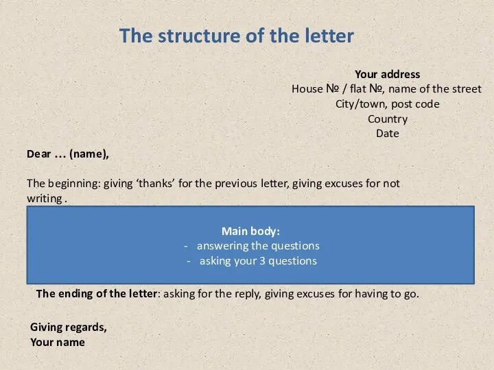 The structure of the letter Your address House № / flat №, name