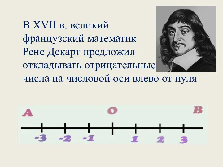 В XVII в. великий французский математик Рене Декарт предложил откладывать отрицательные числа на