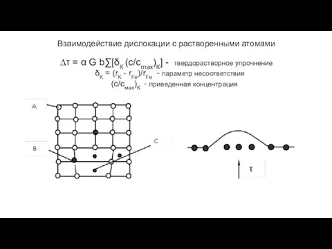 Взаимодействие дислокации с растворенными атомами ∆τ = α G b∑[δК