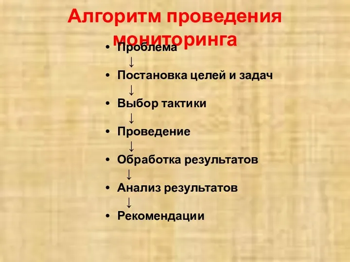 Алгоритм проведения мониторинга Проблема ↓ Постановка целей и задач ↓