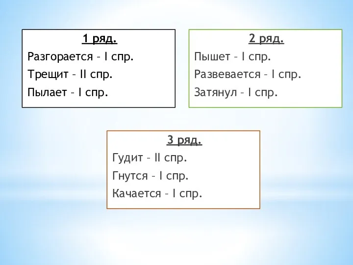 1 ряд. Разгорается – I спр. Трещит – II спр.