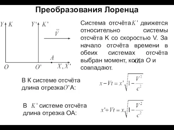 Преобразования Лоренца Система отсчёта движется относительно системы отсчёта K со