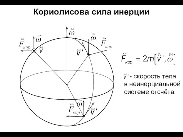 Кориолисова сила инерции - скорость тела в неинерциальной системе отсчёта.