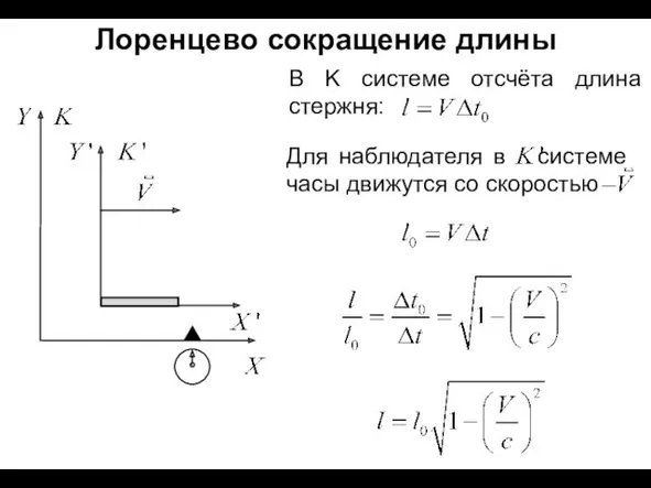 Лоренцево сокращение длины В K системе отсчёта длина стержня: Для