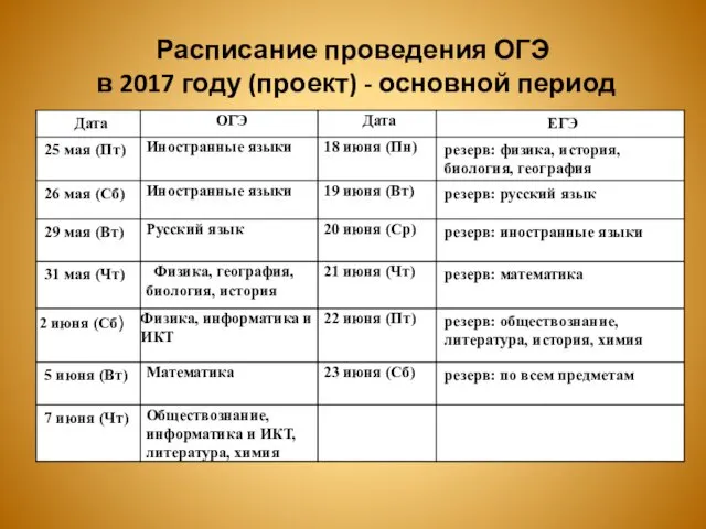 Расписание проведения ОГЭ в 2017 году (проект) - основной период