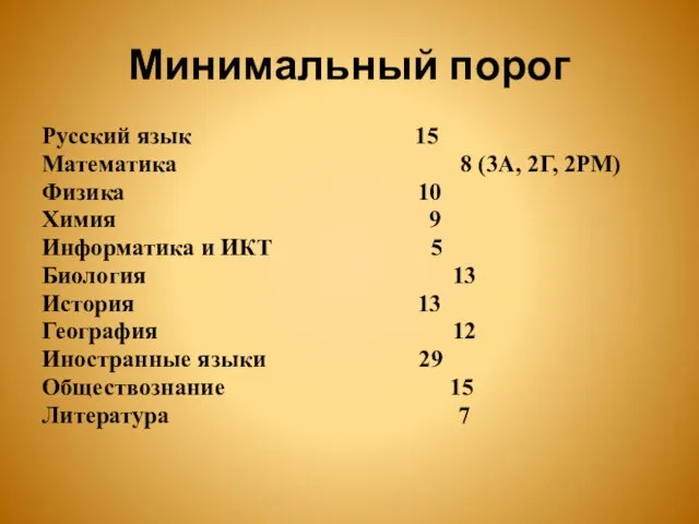 Минимальный порог Русский язык 15 Математика 8 (3А, 2Г, 2РМ)