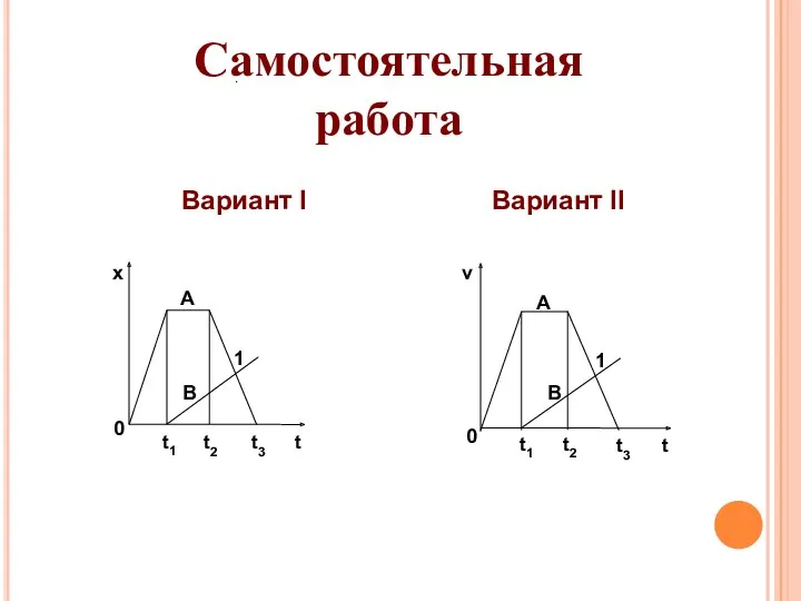 1 Самостоятельная работа Вариант I Вариант II