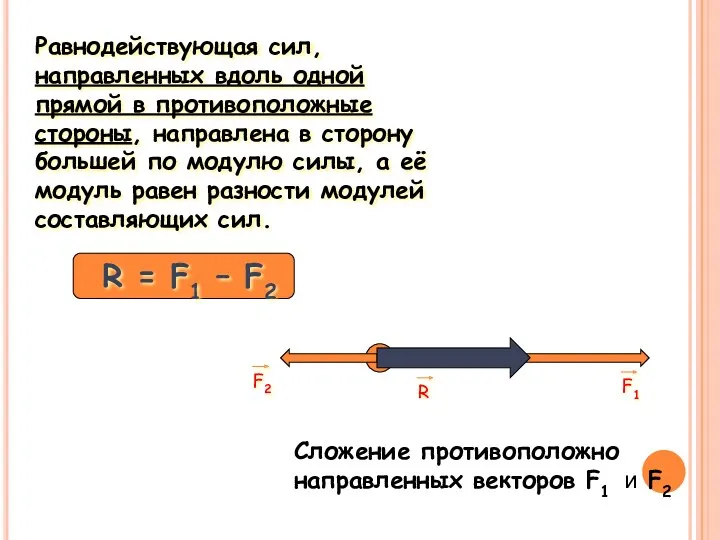 Равнодействующая сил, направленных вдоль одной прямой в противоположные стороны, направлена