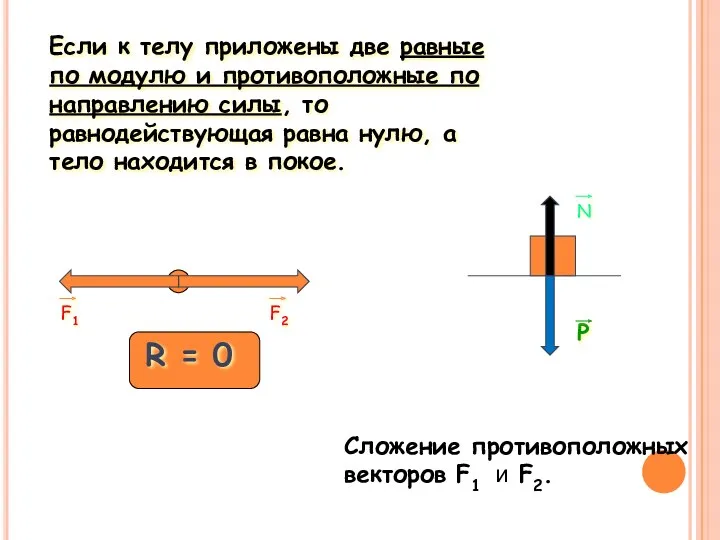 Если к телу приложены две равные по модулю и противоположные