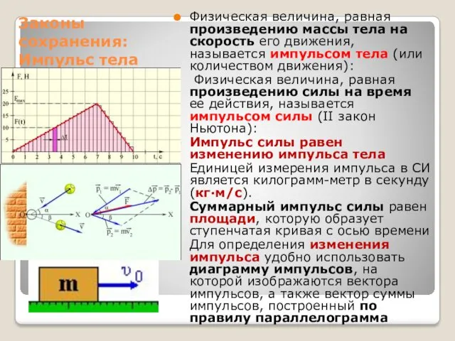 Законы сохранения: Импульс тела Физическая величина, равная произведению массы тела