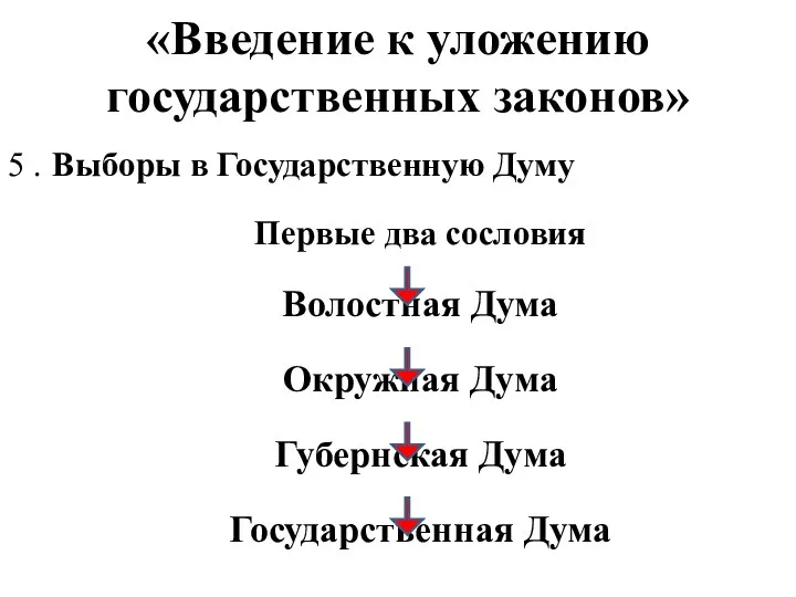 «Введение к уложению государственных законов» 5 . Выборы в Государственную