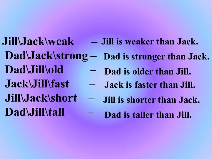 Jill\Jack\weak – Dad\Jack\strong – Dad\Jill\old – Jack\Jill\fast – Jill\Jack\short – Dad\Jill\tall – Jill