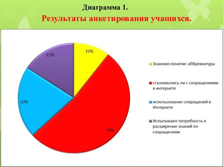 Диаграмма 1. Результаты анкетирования учащихся.