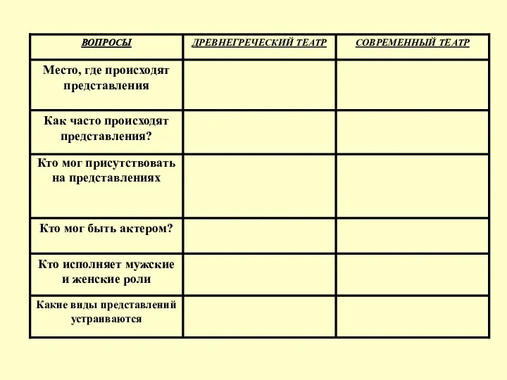 Какие виды представлений устраиваются Кто исполняет мужские и женские роли