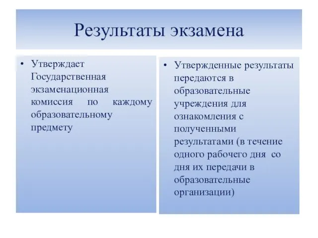 Результаты экзамена Утверждает Государственная экзаменационная комиссия по каждому образовательному предмету