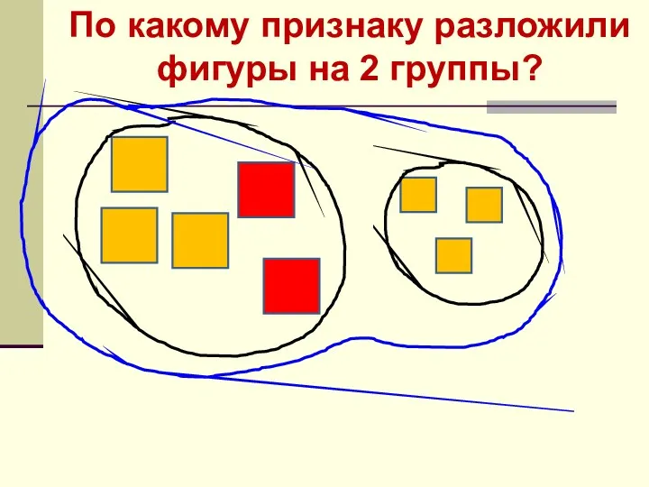 По какому признаку разложили фигуры на 2 группы?