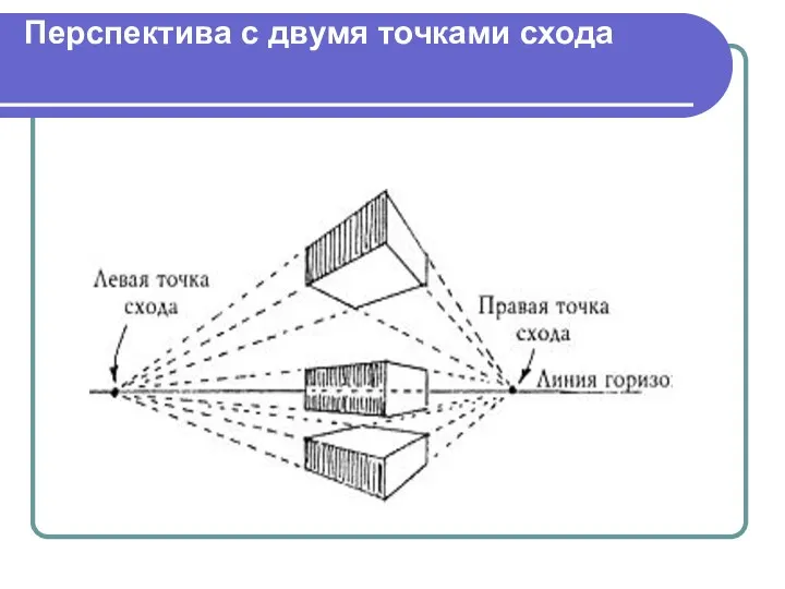 Перспектива с двумя точками схода