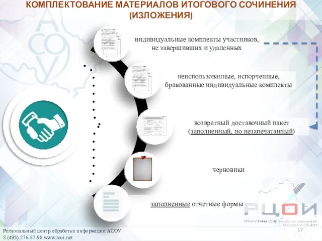 КОМПЛЕКТОВАНИЕ МАТЕРИАЛОВ ИТОГОВОГО СОЧИНЕНИЯ (ИЗЛОЖЕНИЯ) возвратный доставочный пакет (заполненный, но