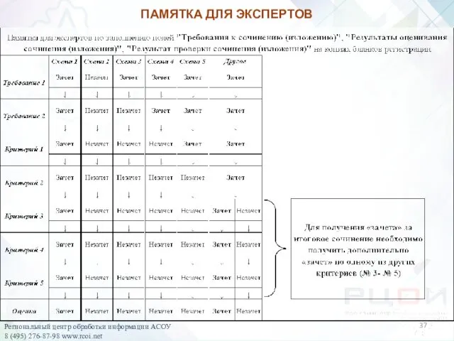 ПАМЯТКА ДЛЯ ЭКСПЕРТОВ