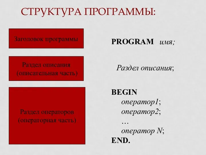 СТРУКТУРА ПРОГРАММЫ: Заголовок программы Раздел описания (описательная часть) Раздел операторов (операторная часть) PROGRAM