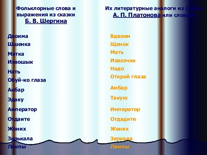 Фольклорные слова и выражения из сказки Б. В. Шергина Их литературные аналоги из