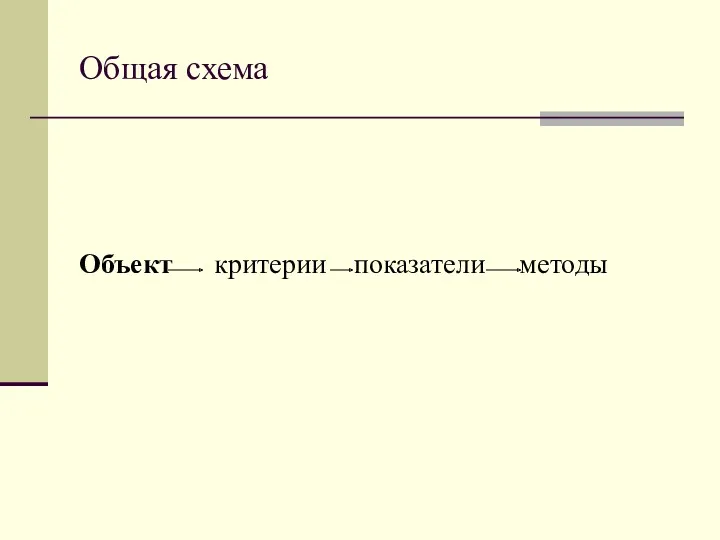 Общая схема Объект критерии показатели методы