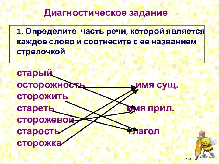 1. Определите часть речи, которой является каждое слово и соотнесите