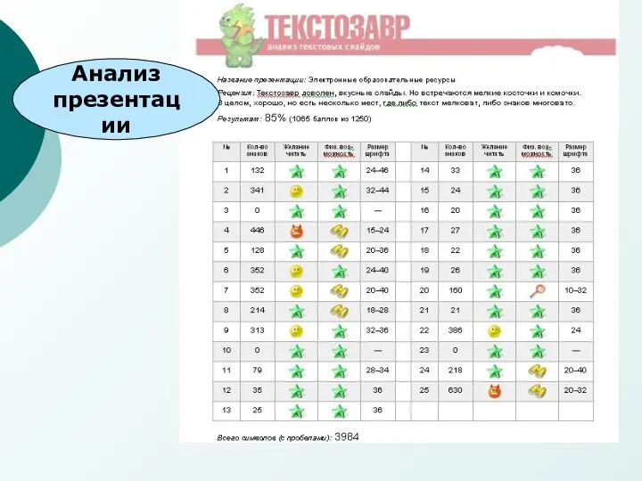 Анализ презентации