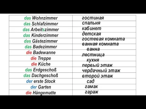 гостиная спальня кабинет детская гостевая комната ванная комната ванна лестница