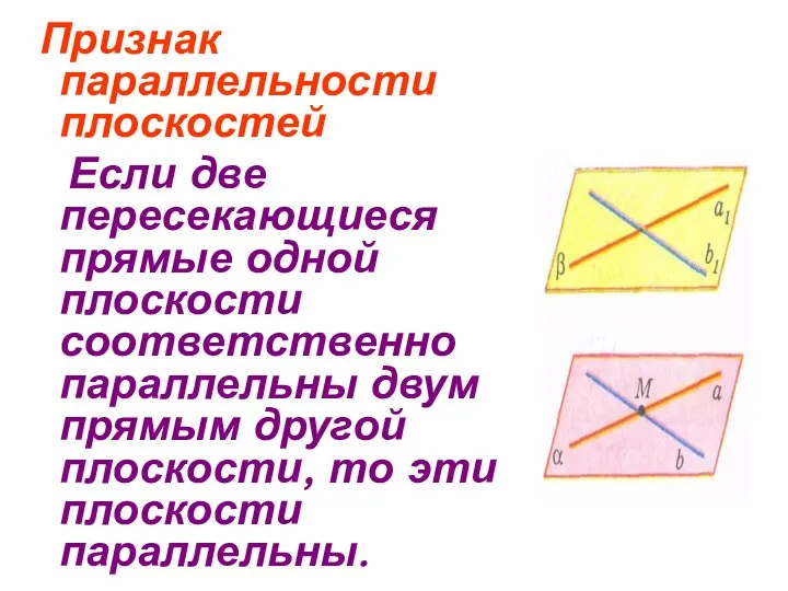 Признак параллельности плоскостей Если две пересекающиеся прямые одной плоскости соответственно