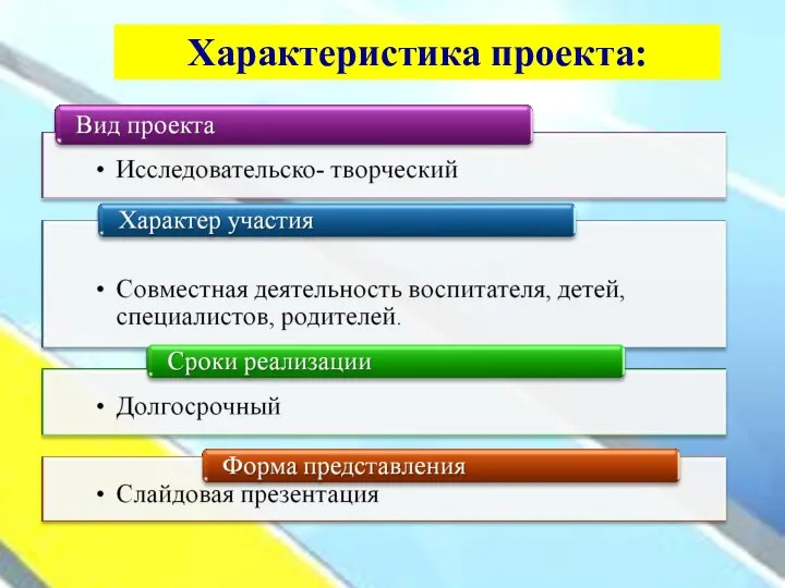 Характеристика проекта: