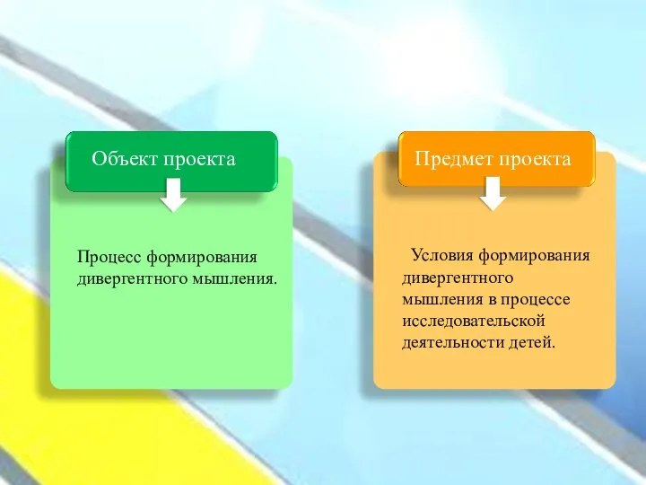 Условия формирования дивергентного мышления в процессе исследовательской деятельности детей. Процесс