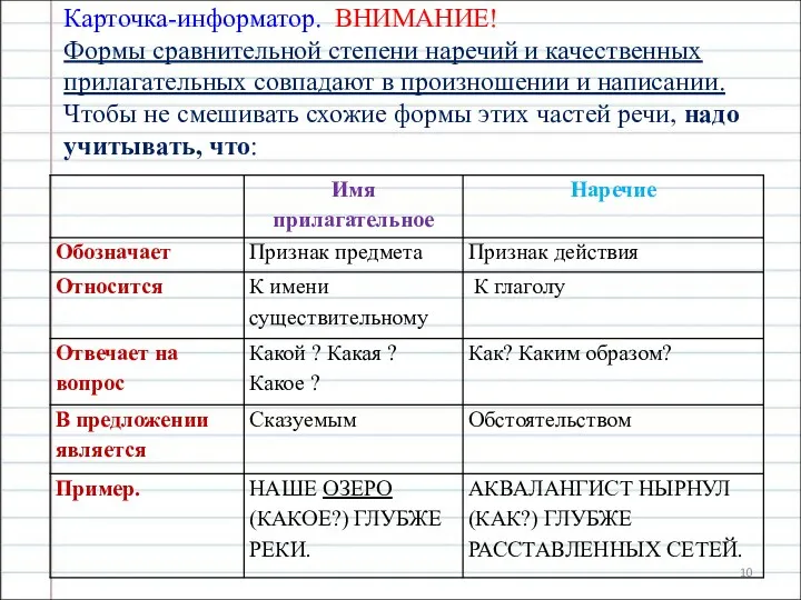 Карточка-информатор. ВНИМАНИЕ! Формы сравнительной степени наречий и качественных прилагательных совпадают