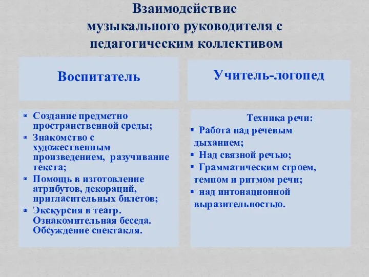 Воспитатель Создание предметно пространственной среды; Знакомство с художественным произведением, разучивание