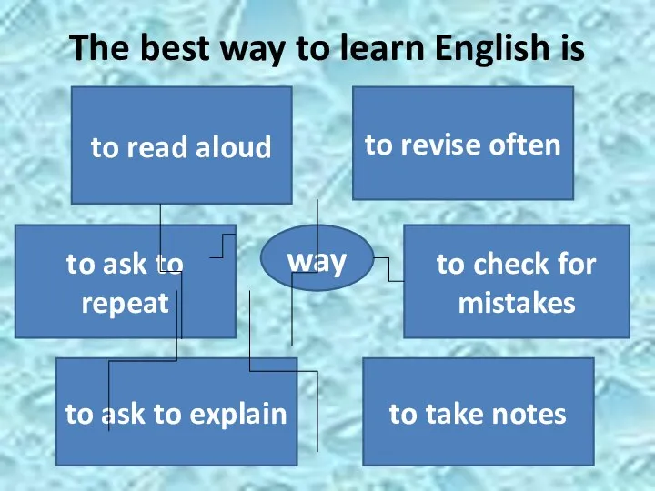 The best way to learn English is way to ask