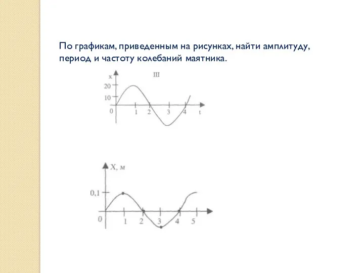 По графикам, приведенным на рисунках, найти амплитуду, период и частоту колебаний маятника.