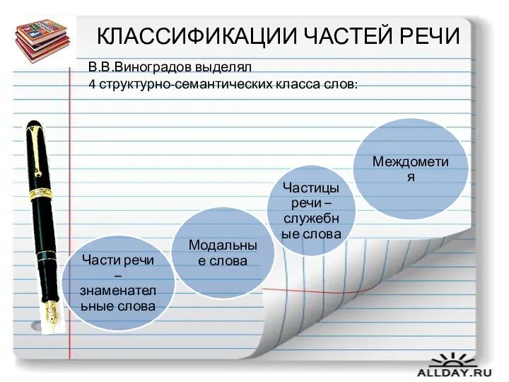 КЛАССИФИКАЦИИ ЧАСТЕЙ РЕЧИ В.В.Виноградов выделял 4 структурно-семантических класса слов: