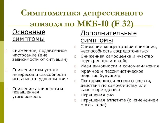 Симптоматика депрессивного эпизода по МКБ-10 (F 32) Основные симптомы Сниженное,